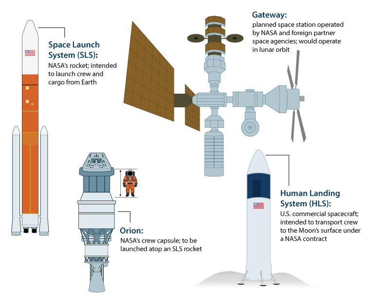 Diagram by Every CRS Report